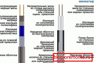 Tipos de cables