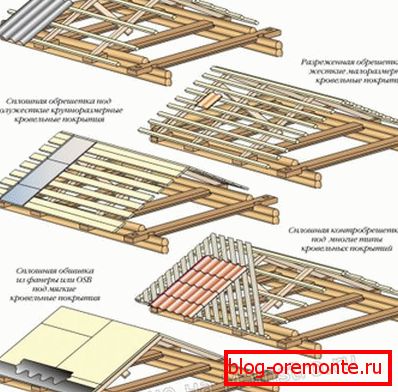 Vistas обрешетки