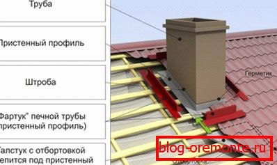 Tubo rectangular de sellado