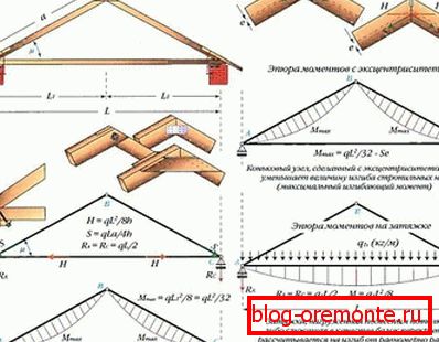 Arco simple de tres bisagras