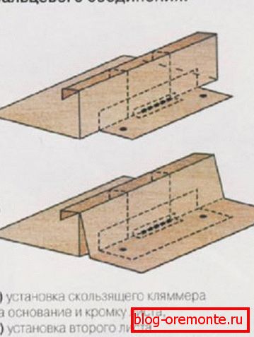 Tecnología de creación de plegado de conexión.