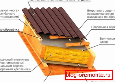 Composición de la torta de techo