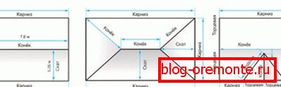 Las medidas estructurales son de diferentes tipos.