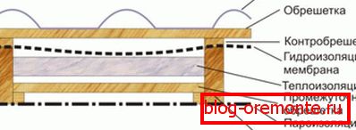 Sección frontal del techo de metal.