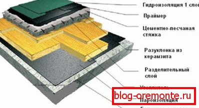 Dispositivo de techo plano