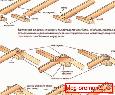 Métodos de montaje стропильных ног