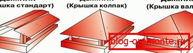 Tipos de orificios de chimenea