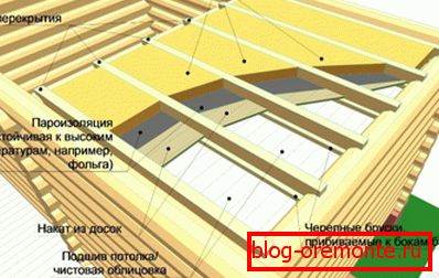 Baños de techo de calentamiento