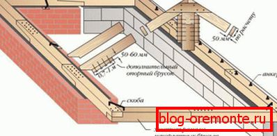 Maneras de montar una placa de potencia