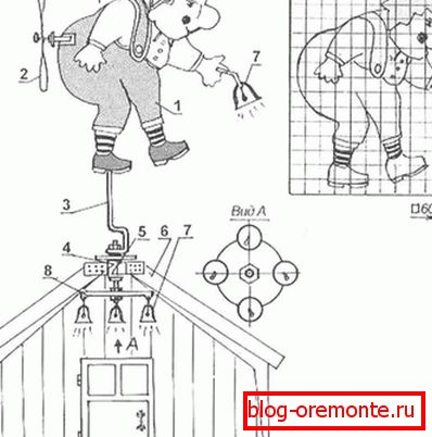 Dibujo y esquema de hacer un molino de viento con una hélice en forma de héroe de dibujos animados