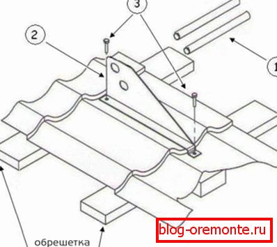 Instalación de tornillo tubular en el techo.