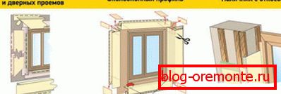 Opciones de revestimiento de ventanas con paneles.