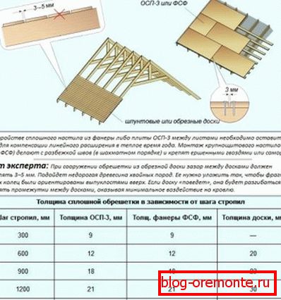 Requisitos de caja