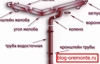 Sistema de drenaje del dispositivo.