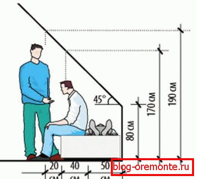 La dependencia del ángulo de inclinación y altura de los techos.