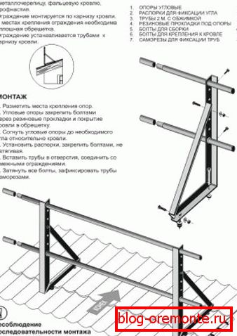 Esquema del parapeto para techos.
