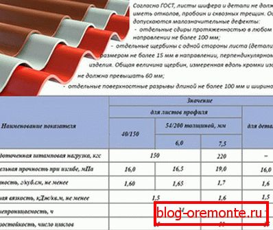 GOST para productos de techado de fibrocemento