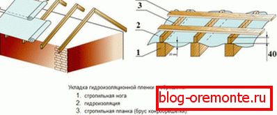 Dispositivo de impermeabilización