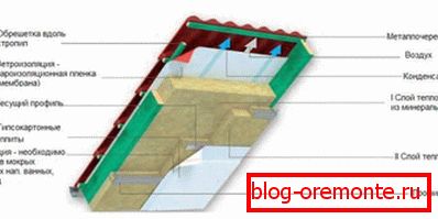 Aislamiento exterior techo pendiente
