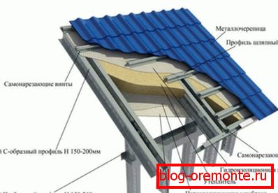El dispositivo de armazón de metal truss y cajas.