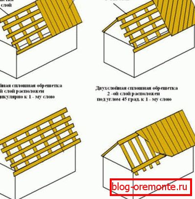 Variedades de cajas