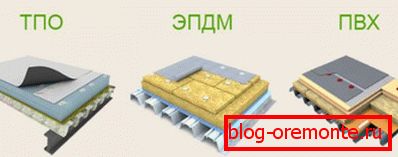 Variedades de membranas para techos.