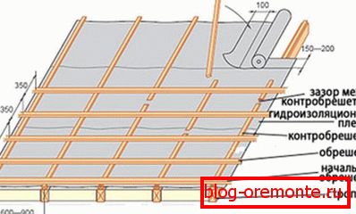Diagrama de las cajas de dispositivos.
