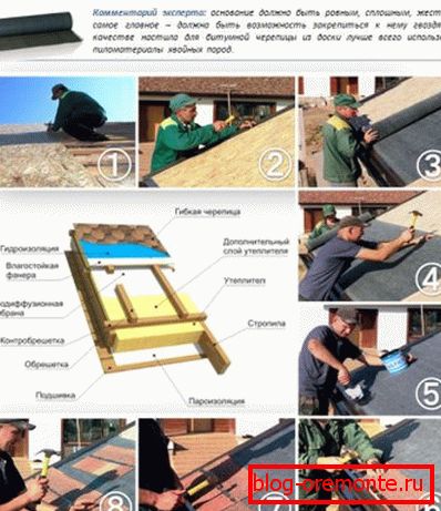 Esquema de instalación de tejas.