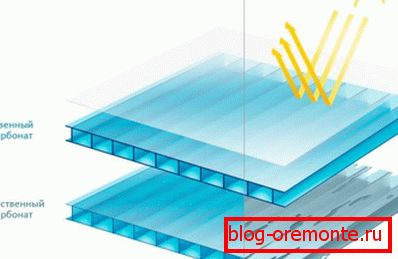 Efecto de luz ultravioleta