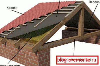 El diseño del techo de una casa privada: ideas y tipos de