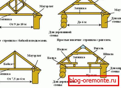 Sistema de balsa de una casa de madera.