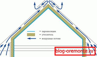 Esquema de circulación de aire entre el espacio del techo y la atmósfera.