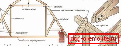 Sistema de construcción truss ломаной крыши