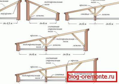 Bastidor de balsa de un solo techo.
