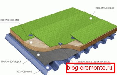 Techo de membrana