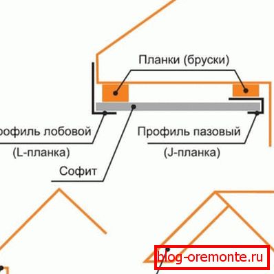 Vistas свесов