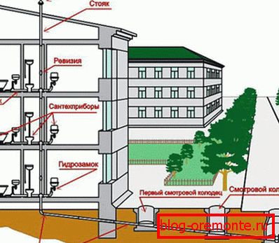 Requisitos para la colocación de alcantarillado pluvial.