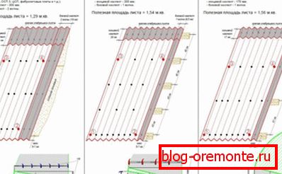 Esquema de ropa de cama ondula