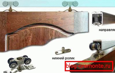 Herrajes para puertas correderas de madera.