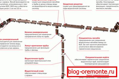 Diseño de drenaje interno