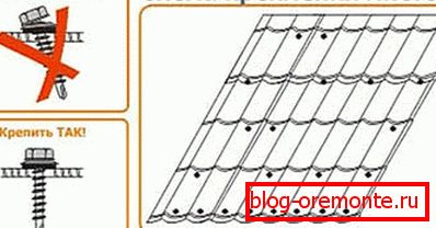 Esquema de fijación de la lámina