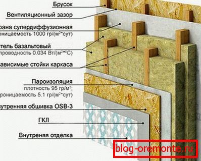 El dispositivo de pared marco de la casa.