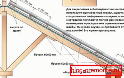 Esquema de techos de fibrocemento