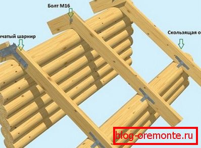 Soportes de montaje de diapositivas