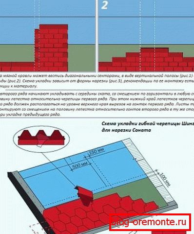 Tecnología de unión de azulejos