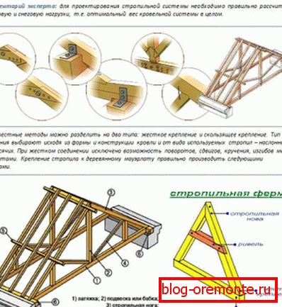 Dispositivo de techo cenador