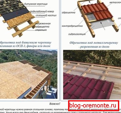 Diferencias entre la caja para materiales de techo blandos y duros