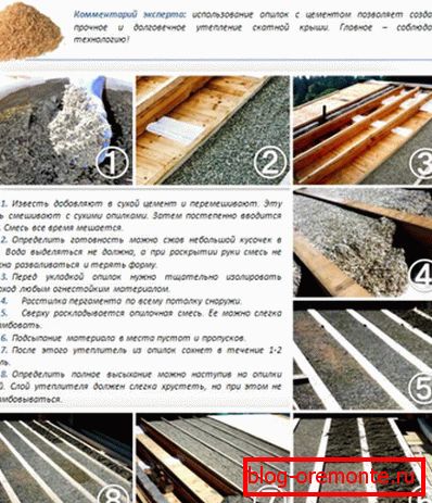 Tecnología de aislamiento térmico de un techo con una mezcla de arcilla y astillas de madera.