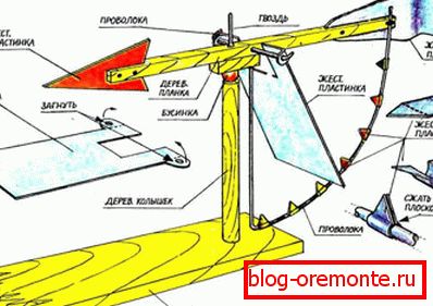 Dispositivo de aerogenerador para medir la dirección y fuerza del viento.