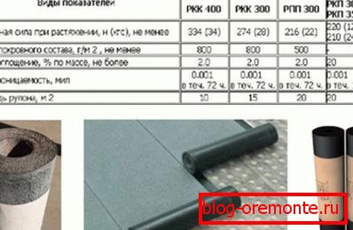 Características del material.